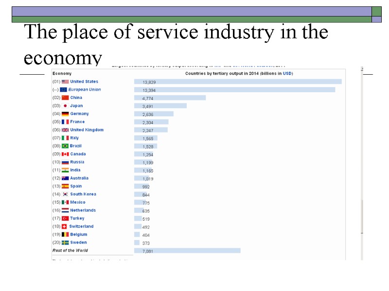 The place of service industry in the economy